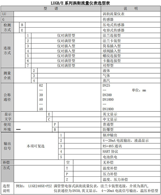 蒸汽流量表規(guī)格選型表