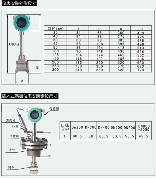 dn80蒸汽流量計(jì)外形尺寸圖