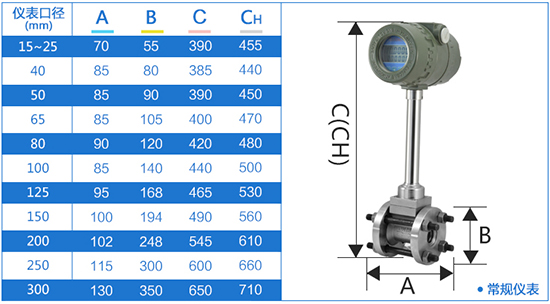 管道式插入式渦街流量計(jì)外形尺寸表