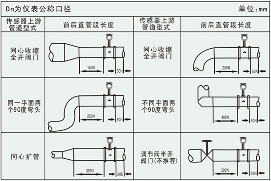 dn50渦街流量計(jì)管道安裝要求示意圖