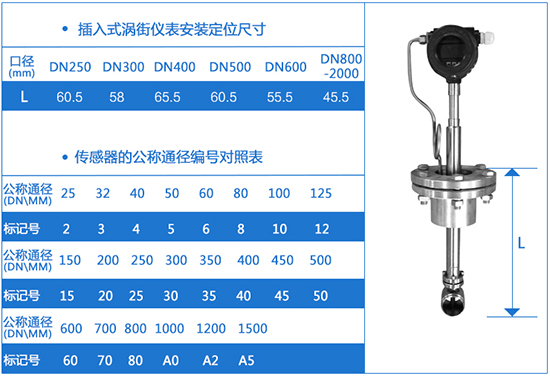 插入式dn150渦街流量計(jì)外形尺寸表