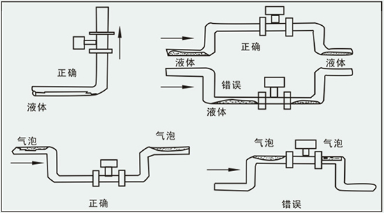 電池供電渦街流量計(jì)正確安裝方式圖