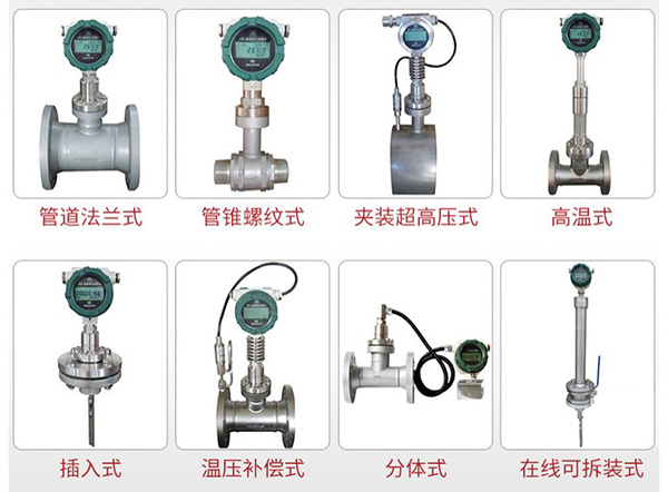 液氮靶式流量計(jì)產(chǎn)品分類(lèi)圖