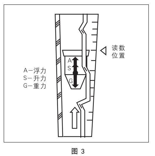 氣體轉(zhuǎn)子流量計(jì)工作原理圖