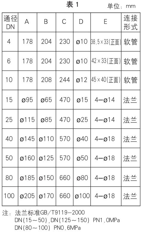 不銹鋼轉(zhuǎn)子流量計(jì)安裝尺寸對(duì)照表