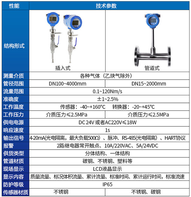 氣體用熱式流量計(jì)技術(shù)參數(shù)對(duì)照表