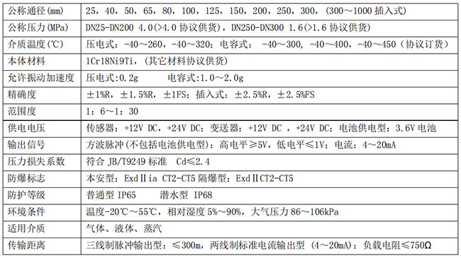 氣體流量計技術(shù)參數(shù)對照表