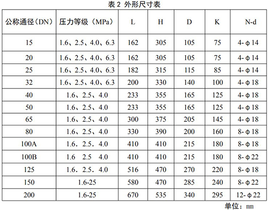 氮?dú)饬髁坑?jì)安裝尺寸對照表