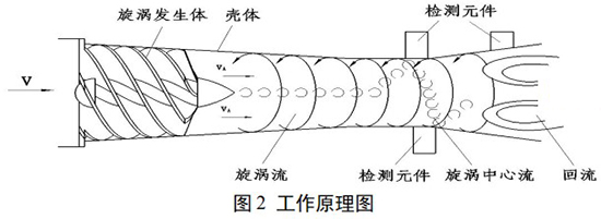 沼氣計(jì)量表工作原理圖