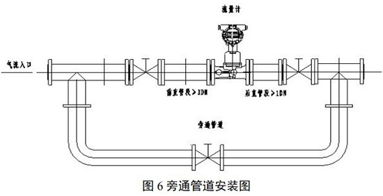 沼氣計(jì)量表旁通管道安裝圖