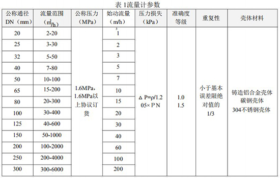 天然氣流量表技術(shù)參數(shù)對照表