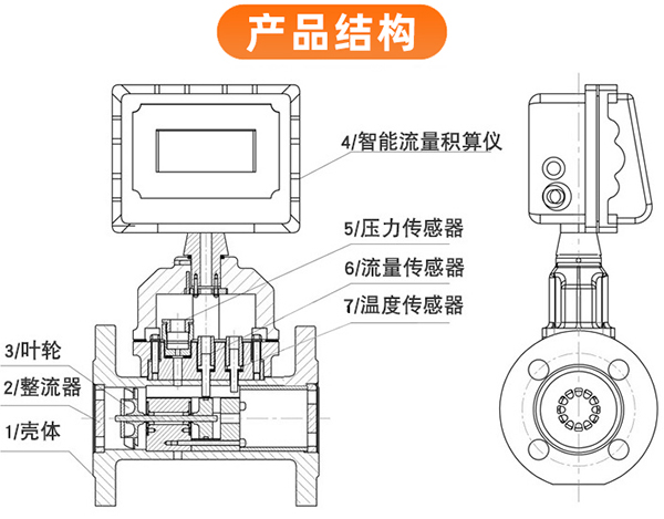 輕烴氣流量計(jì)結(jié)構(gòu)圖