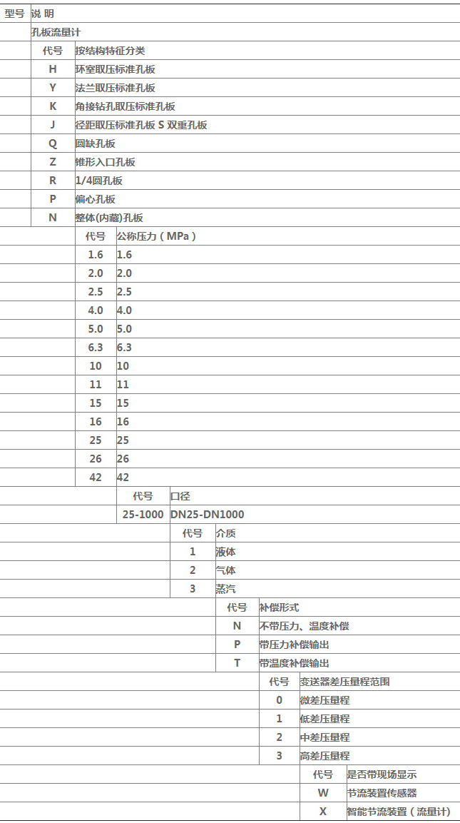 瓦斯流量計(jì)規(guī)格選型表