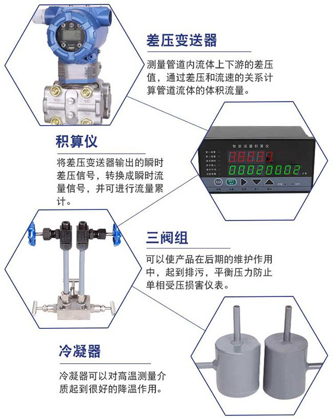 孔板壓縮空氣流量計細(xì)節(jié)展示圖