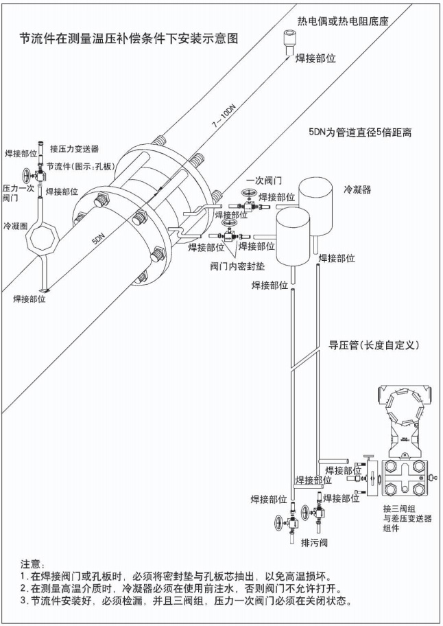 一體化孔板流量計(jì)節(jié)流件在測量穩(wěn)壓補(bǔ)償條件下安裝示意圖