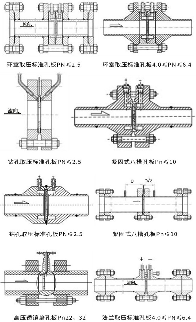 標準孔板流量計產品示意圖