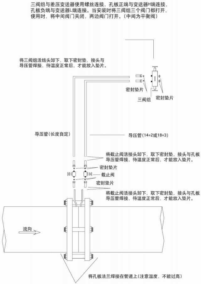 溫壓補(bǔ)償孔板流量計(jì)正確安裝示意圖