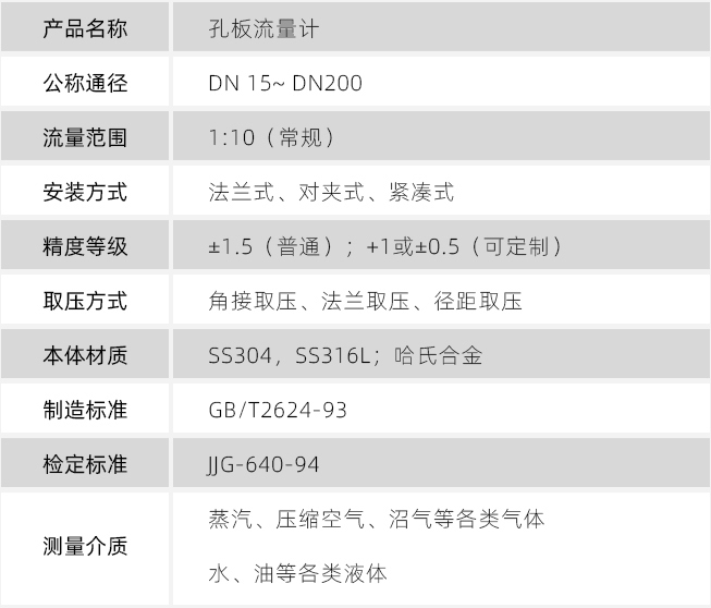 dn500孔板流量計(jì)技術(shù)參數(shù)對照表