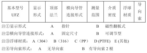 浮子浮標液位計技術參數(shù)對照表