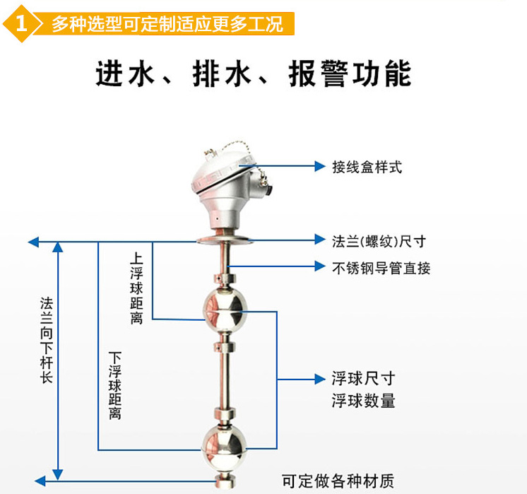 浮球液位計結(jié)構(gòu)圖