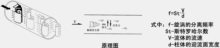 過熱蒸汽計(jì)量表工作原理圖