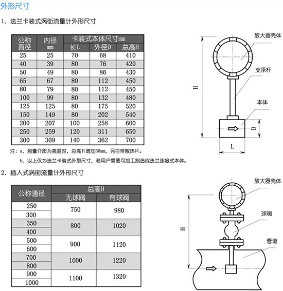 衛(wèi)生型渦街流量計外形尺寸表