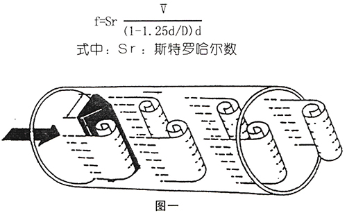 壓縮機(jī)流量計(jì)工作原理圖