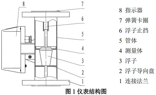 氯氣流量計結(jié)構(gòu)圖