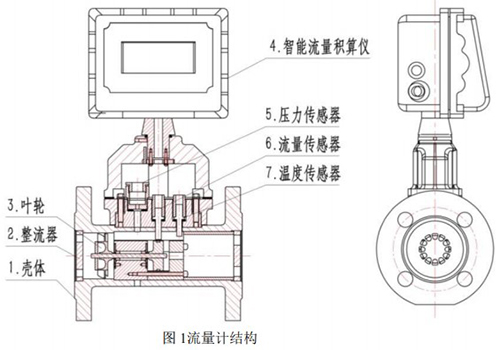 沼氣流量計結(jié)構(gòu)圖