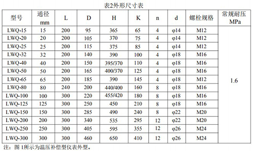 燃?xì)饬髁坑嫲惭b尺寸表