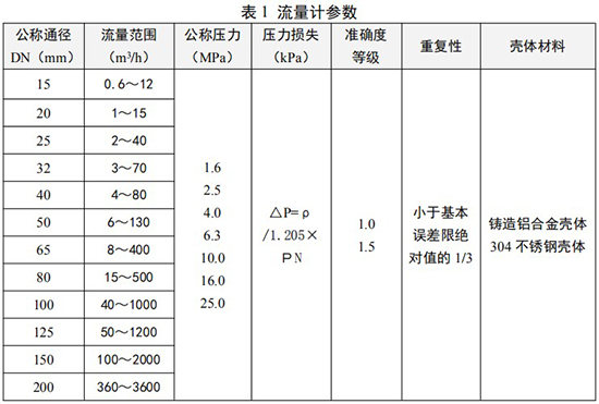 氣體旋進(jìn)旋渦流量計參數(shù)對照表