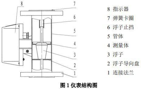 報(bào)警金屬管浮子流量計(jì)結(jié)構(gòu)圖