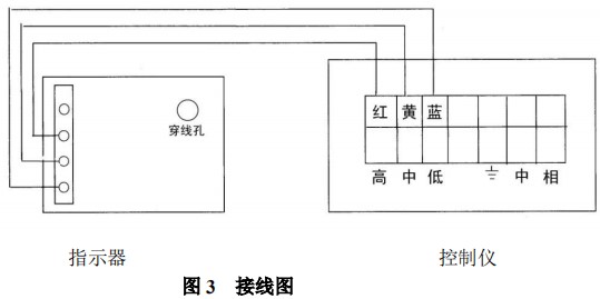 報(bào)警金屬管浮子流量計(jì)報(bào)警開關(guān)裝置接線圖