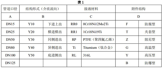 報(bào)警金屬管浮子流量計(jì)選型對照表