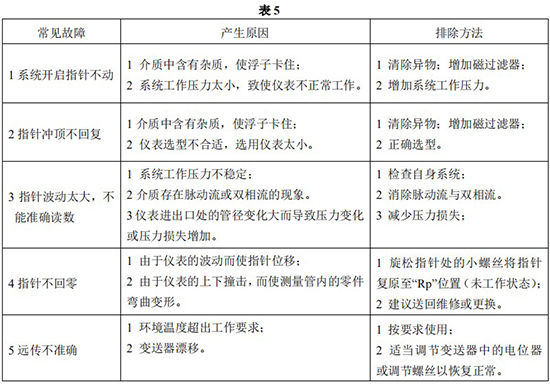 報(bào)警金屬管浮子流量計(jì)常見故障分析表