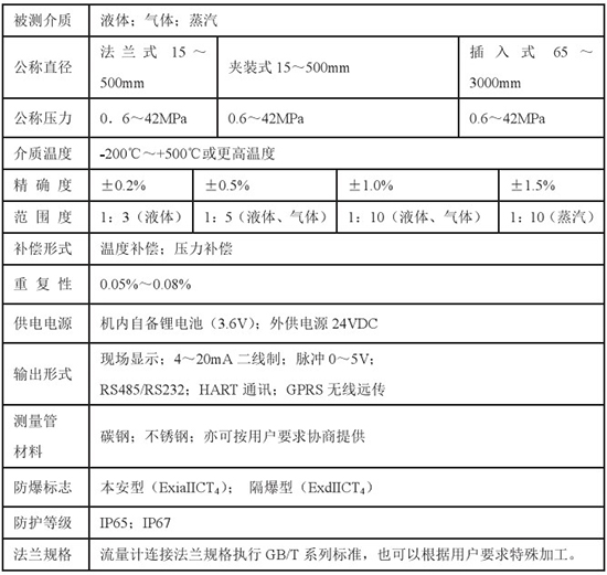 防爆靶式流量計(jì)技術(shù)參數(shù)對(duì)照表