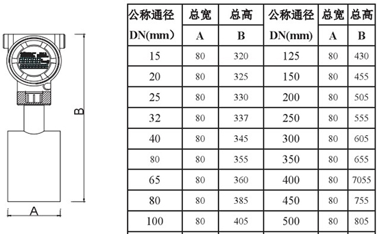 防爆靶式流量計(jì)外形尺寸對(duì)照表二