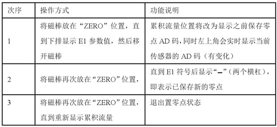 防爆靶式流量計(jì)置零對(duì)照表