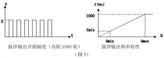 防爆靶式流量計(jì)脈沖輸出特性圖