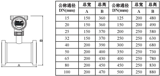 靶式煤氣流量計外形尺寸對照表一