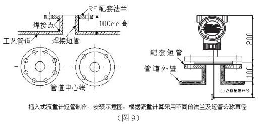 靶式煤氣流量計插入式管道安裝要求