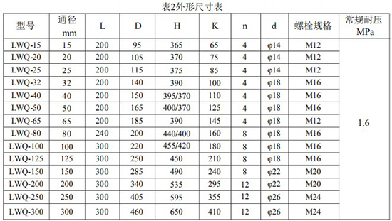 燃?xì)饬髁勘戆惭b尺寸表