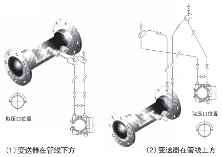 測天然氣流量計(jì)蒸汽安裝位置圖