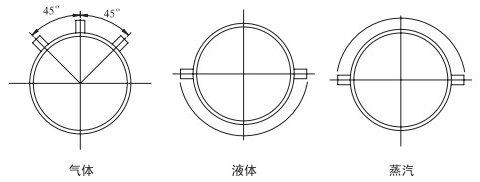 測天然氣流量計(jì)安裝角度分類圖